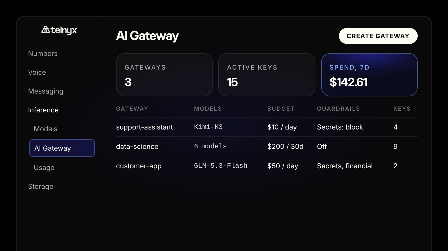 AI Gateway in Mission Control